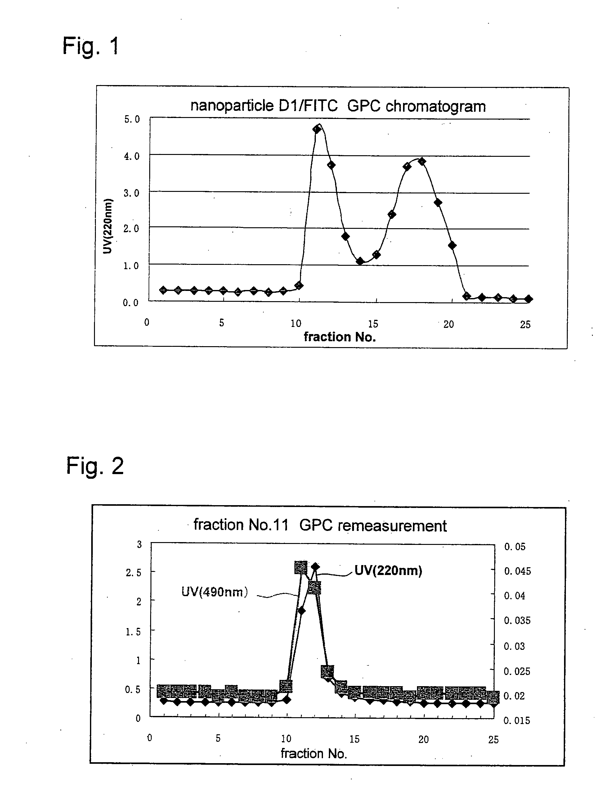 Novel amphiphilic substance, and drug delivery system and molecular imaging system using the same