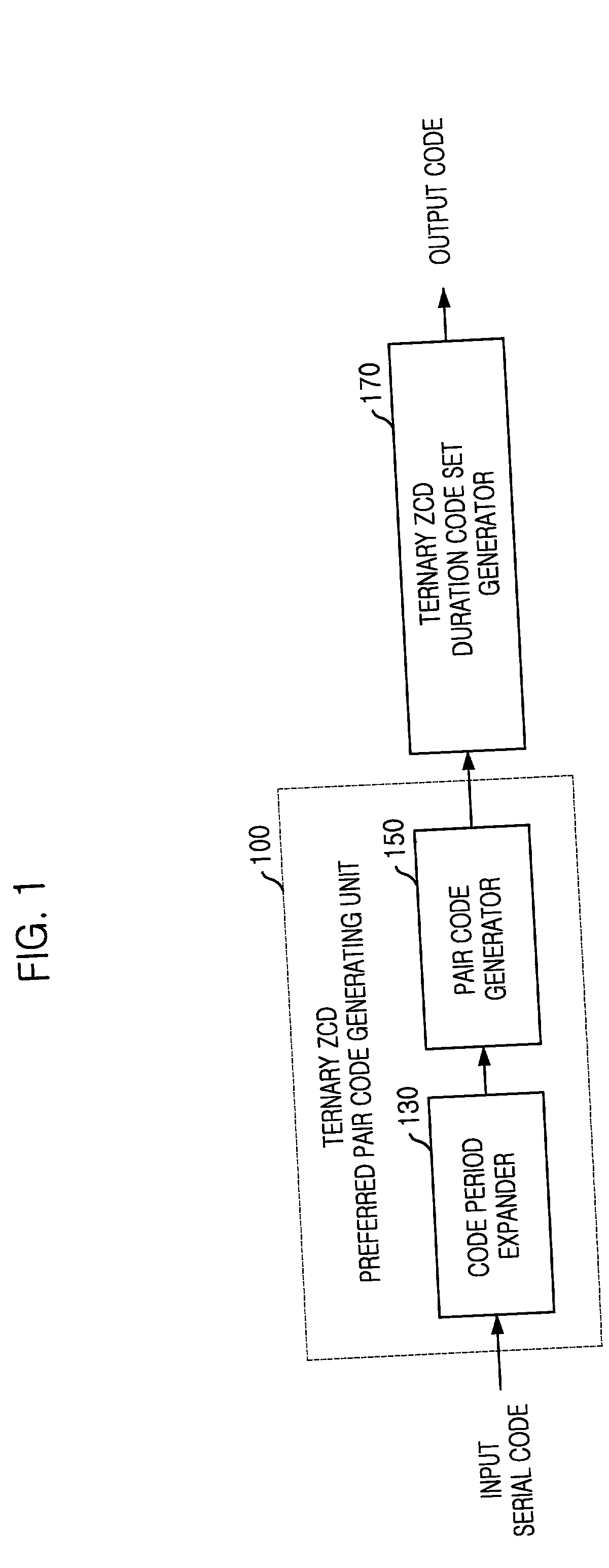 Apparatus for generating ternary spreading codes with zero correlation duration and methd therefor