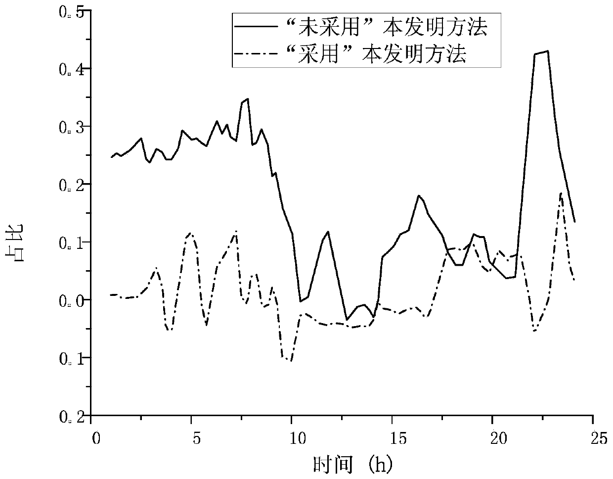 Method for improving wind power acceptance based on participation of battery energy storage