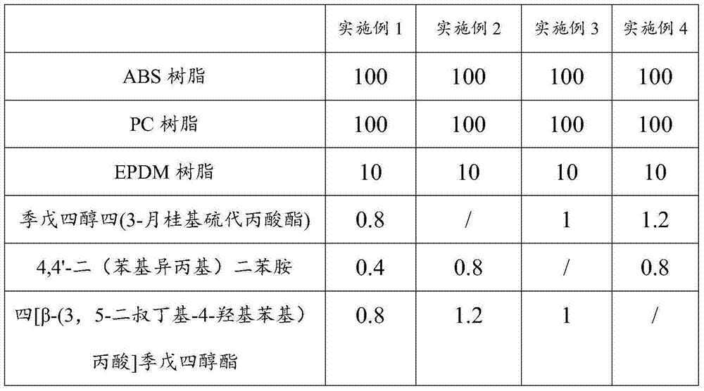 ABS (acrylonitrile-butadiene-styrene) plastic for automobile inner ornaments and preparation method thereof