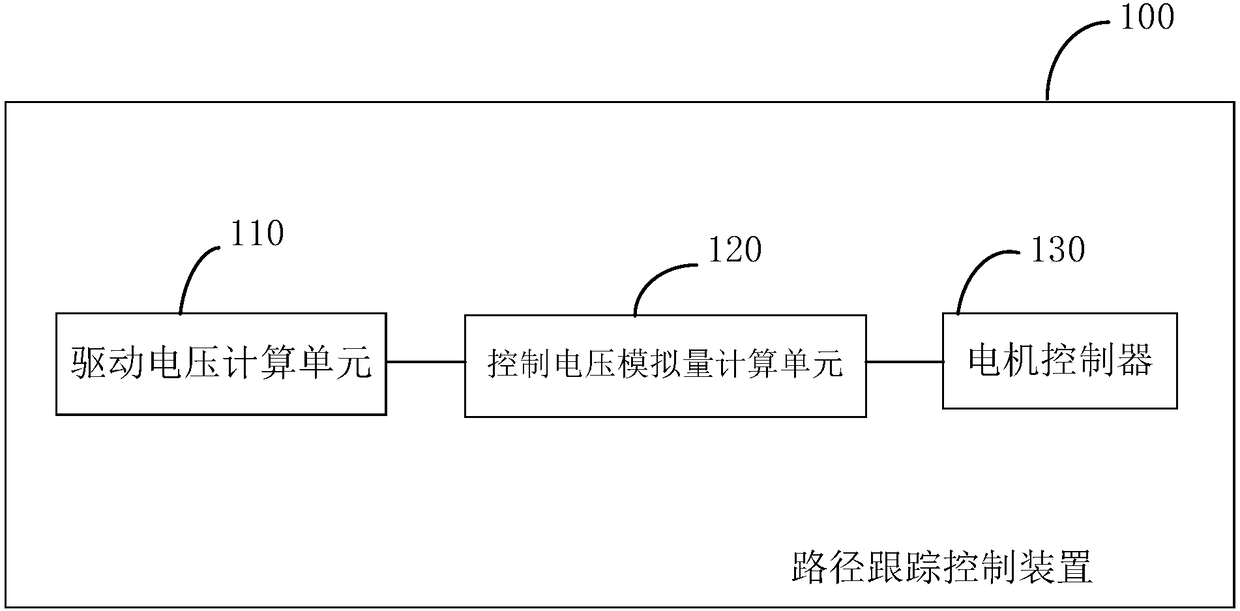 Path tracking control device and method of automated driving vehicle and automated driving vehicle