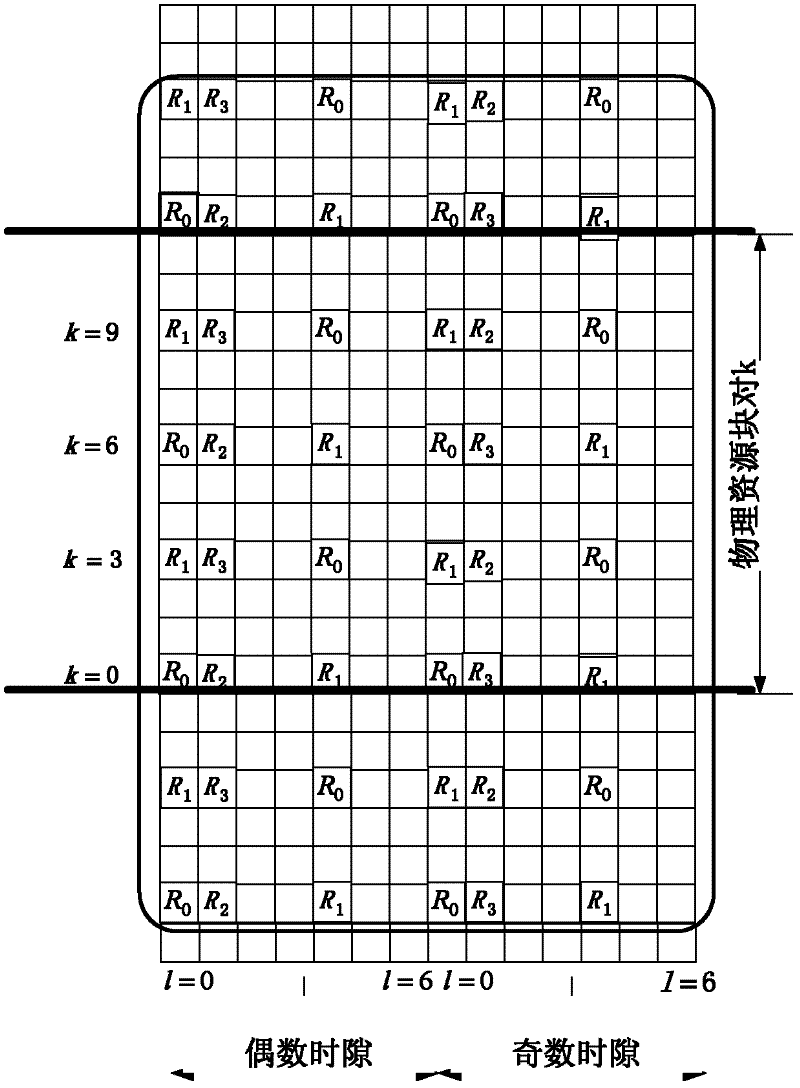 Method and device for measuring channel state information in LTE (Long Term Evolution) system