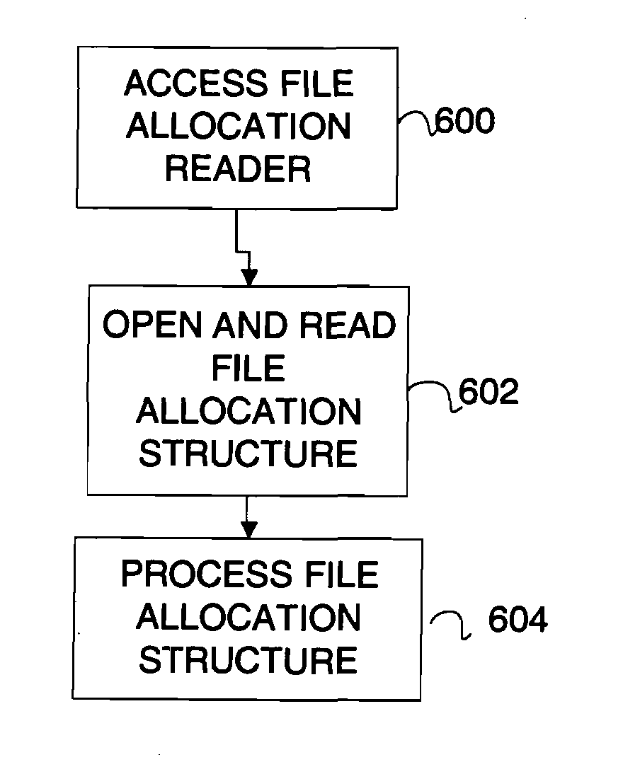 Device verification system and method