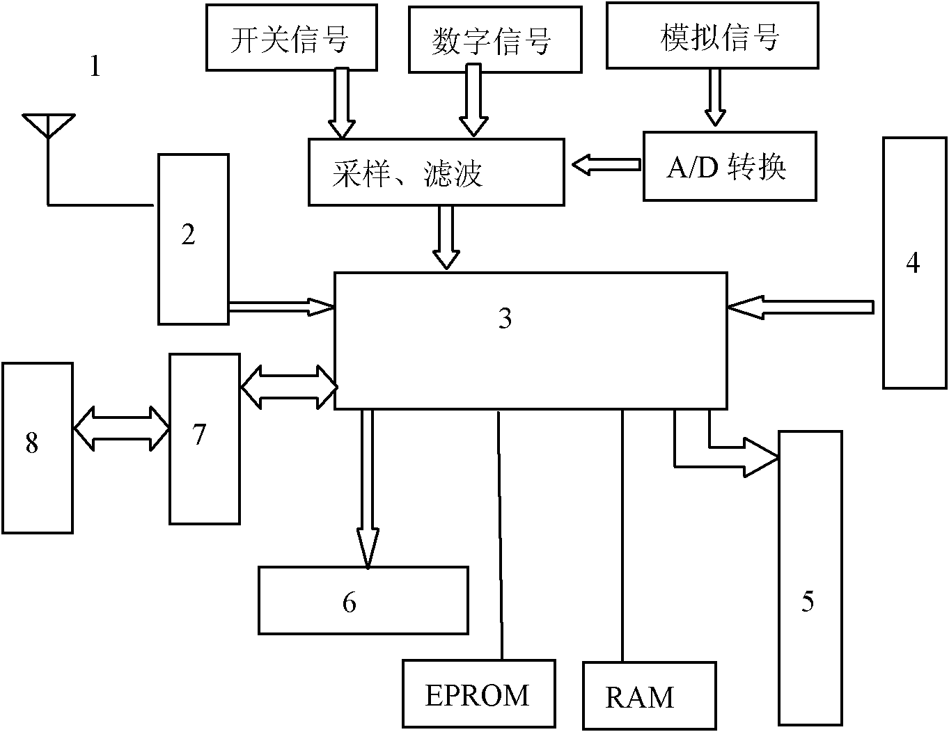 Multi-carrier multi-electric-quantity transducer in power plant