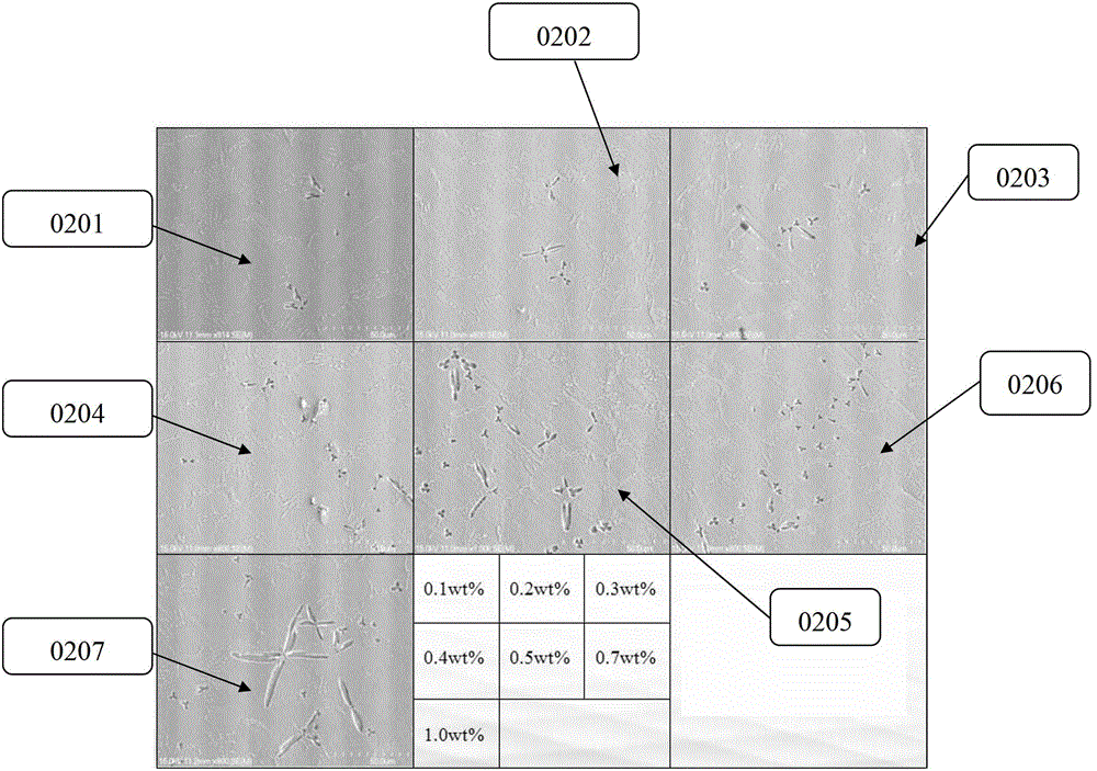 Method for adding trace elements during preparation of composite lead-free solder