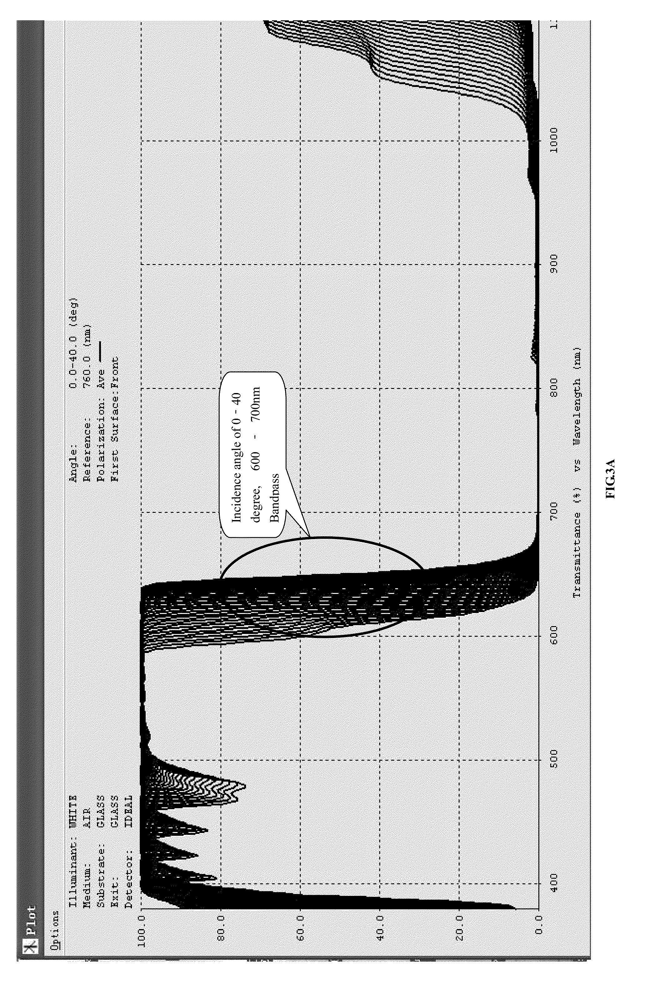 Advanced infrared cut-off optical filters