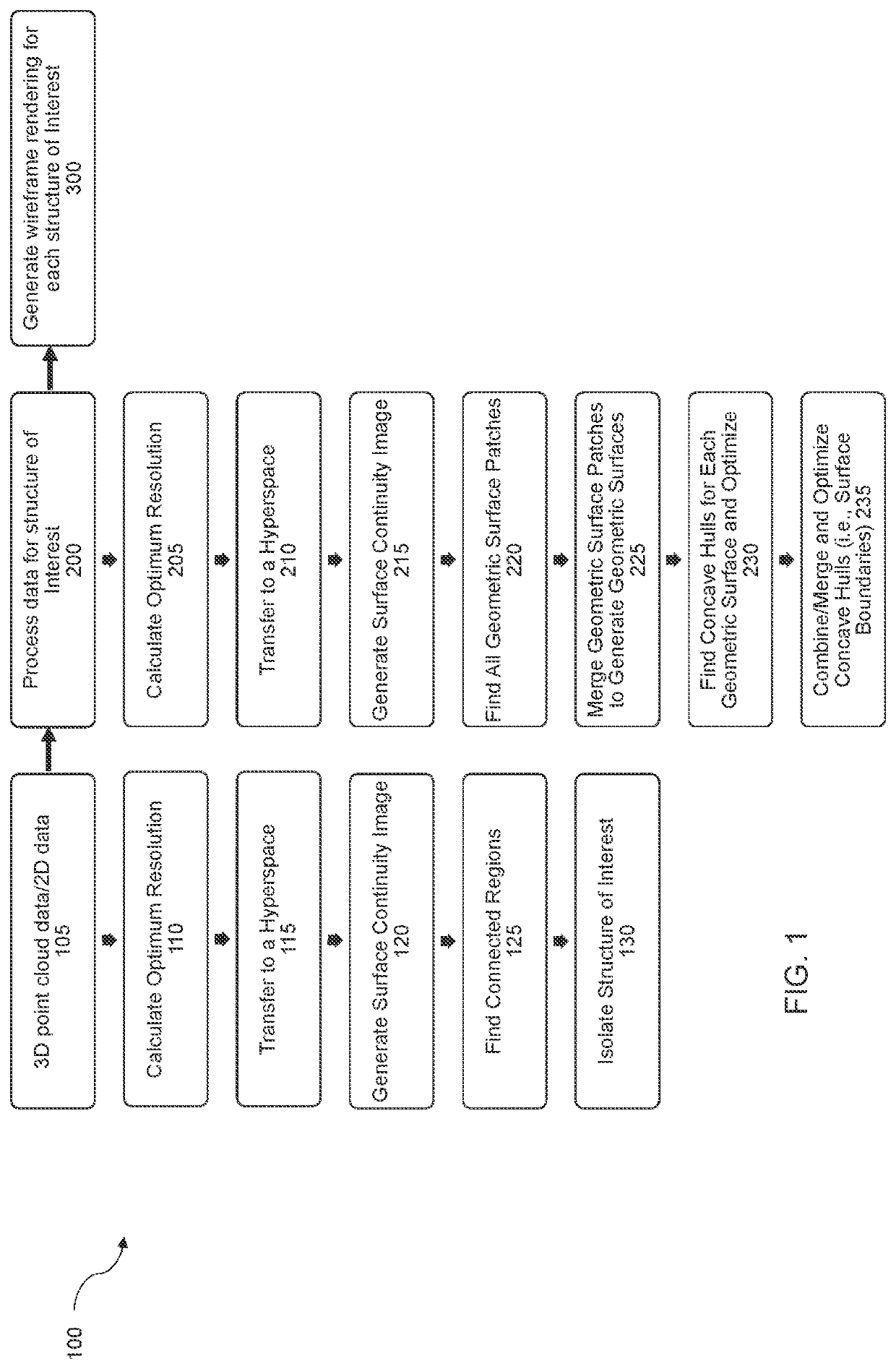 Systems and methods for processing 2d/3d data for structures of interest in a scene and wireframes generated therefrom