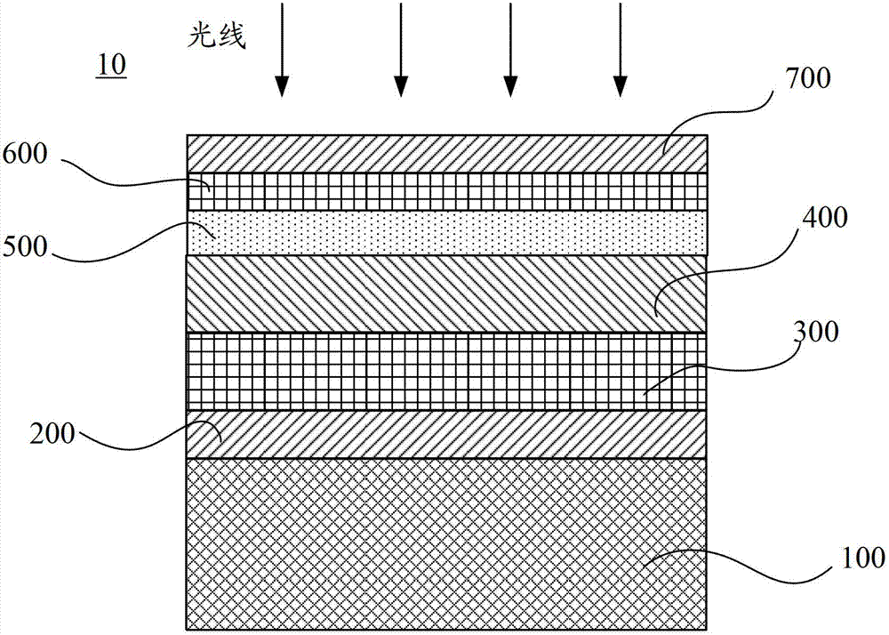 Copper zinc tin germanium selenium thin film, preparation method thereof and copper zinc tin germanium selenium thin film solar cell