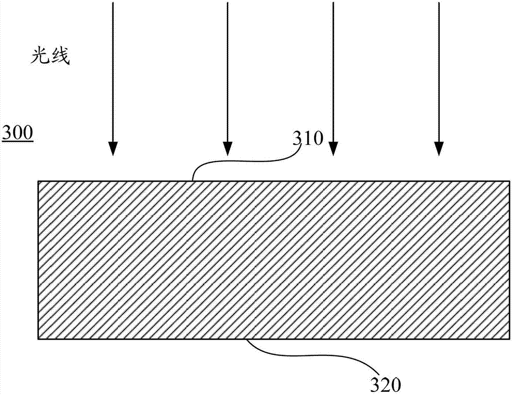 Copper zinc tin germanium selenium thin film, preparation method thereof and copper zinc tin germanium selenium thin film solar cell