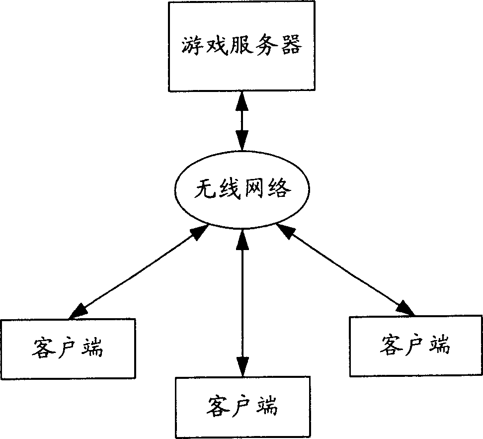 Wireless network game system and method for exchanging game data
