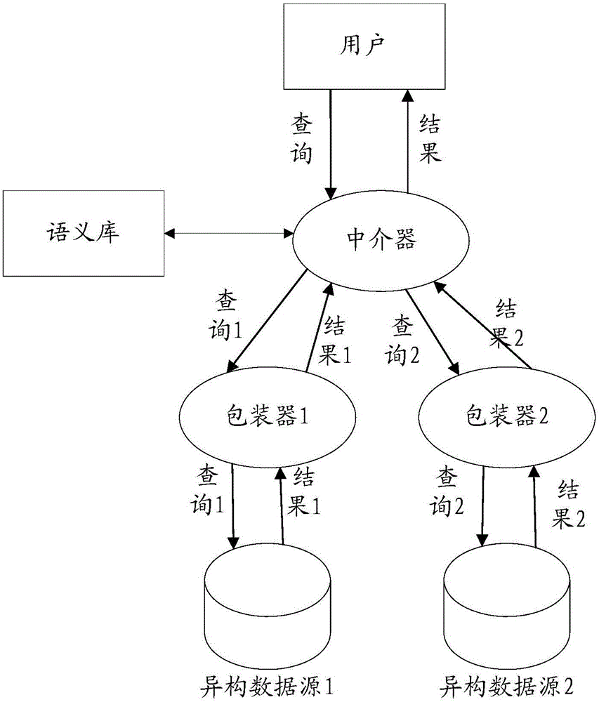 Method and system for packaging underlying heterogeneous data of software platform in unified way