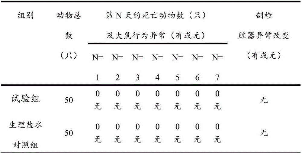 Gonarthritis treating traditional Chinese medicine composition, capsule and preparation method thereof