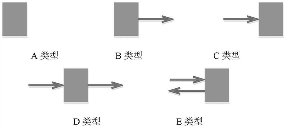 Ubiquitous energy station optimization calculation method and device in ubiquitous energy microgrid