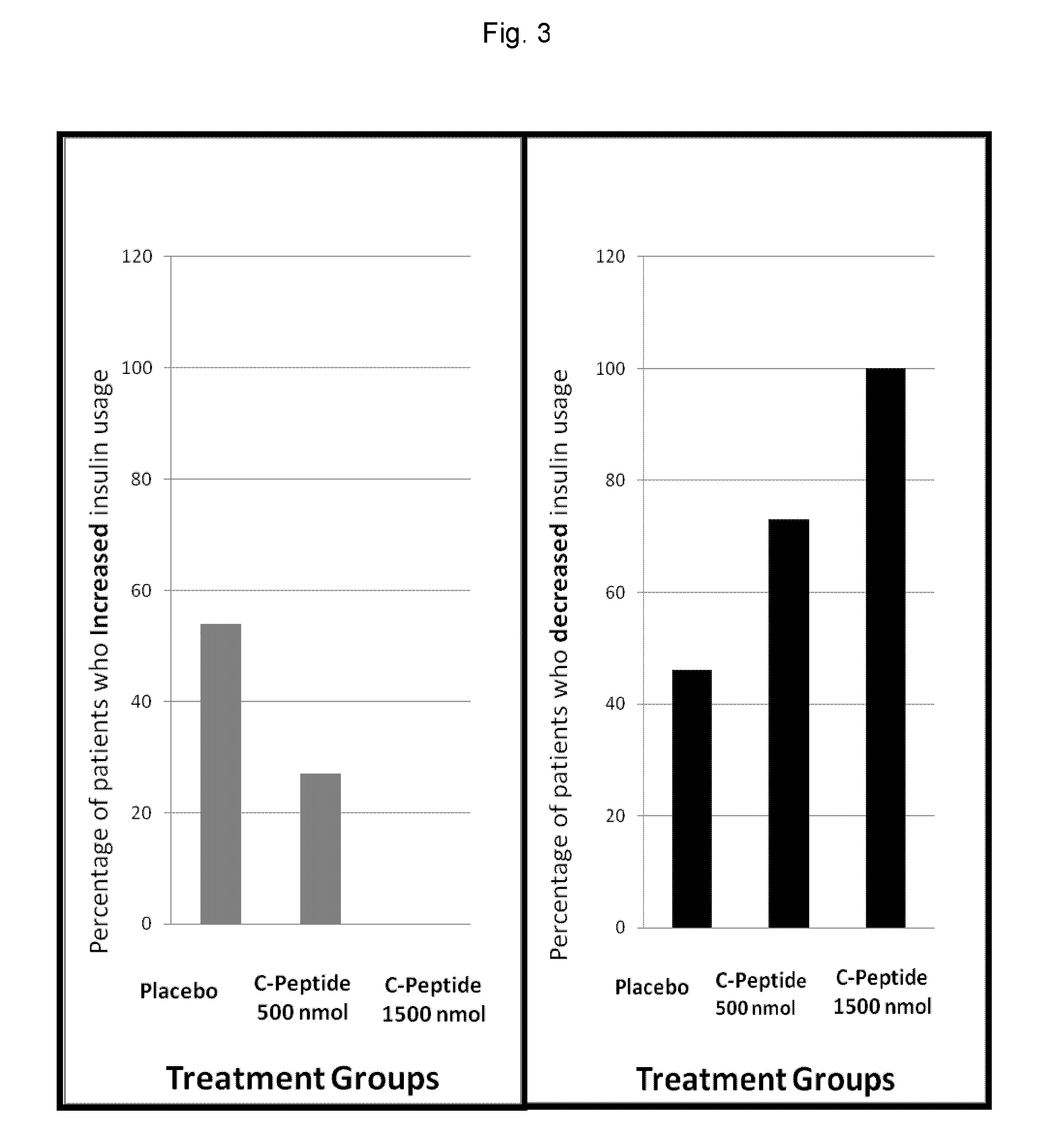 Methods and kits for preventing hypoglycemia