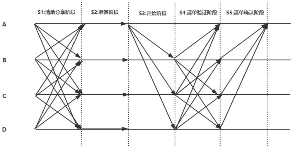 Knowledge Graph Verification and Update Method Based on Blockchain Distributed Double Consensus