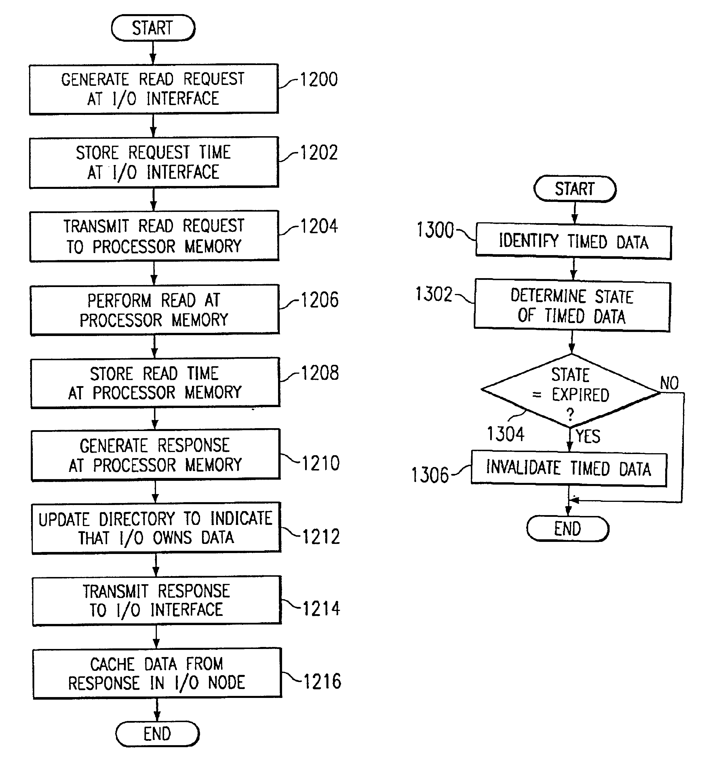 Method and system for managing data at an input/output interface for a multiprocessor system