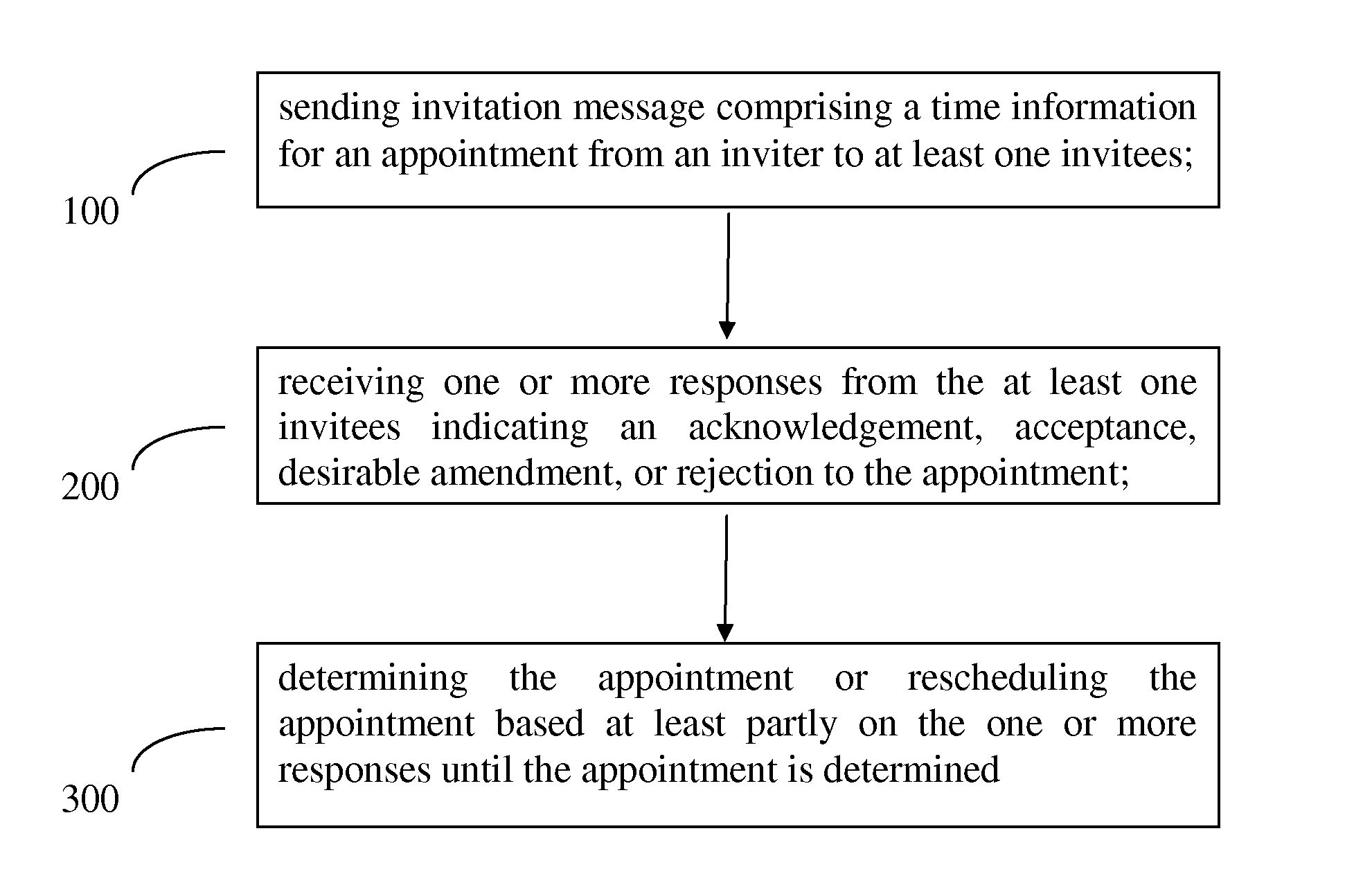 Appointment Invitation Method and System