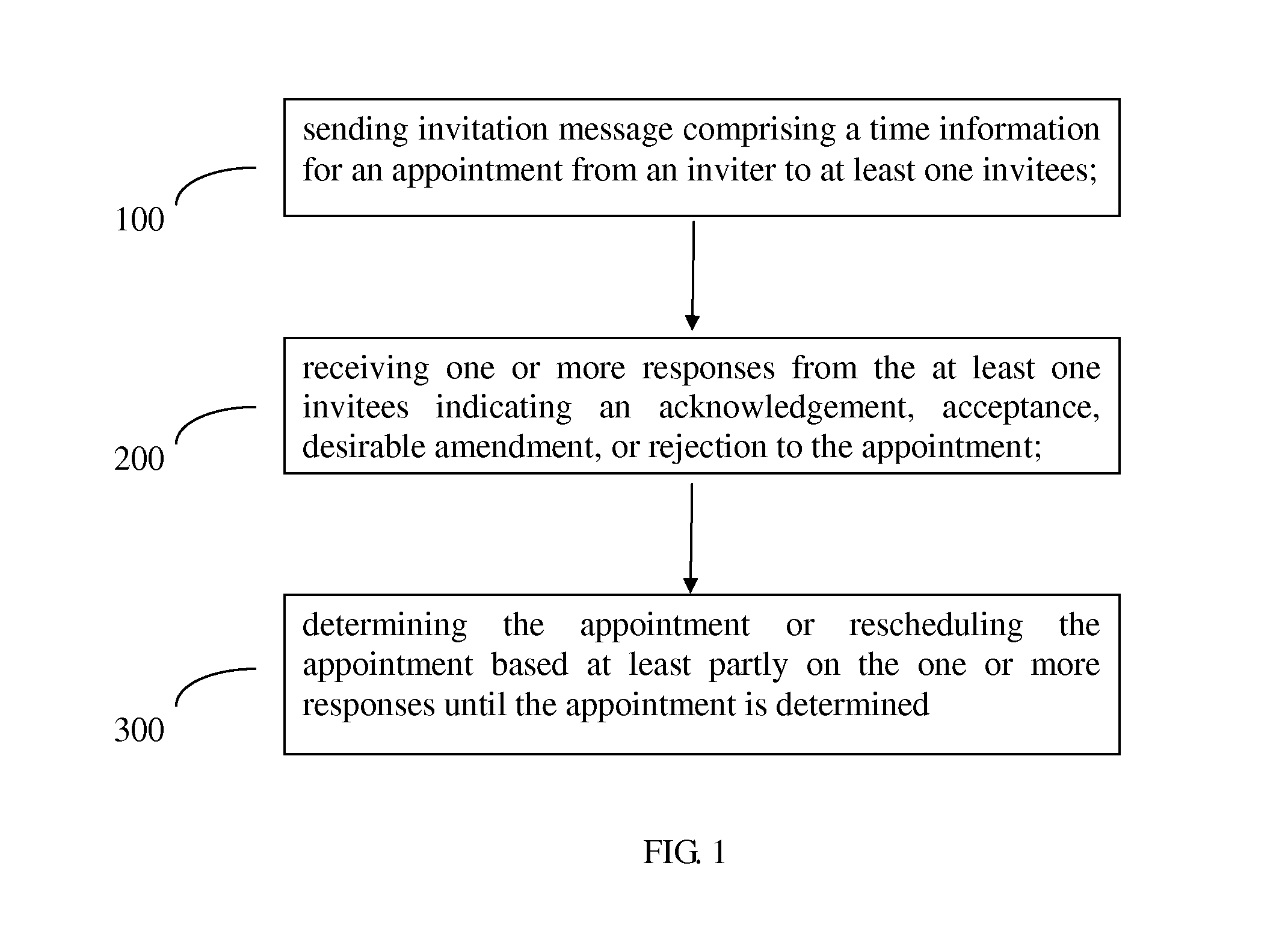 Appointment Invitation Method and System