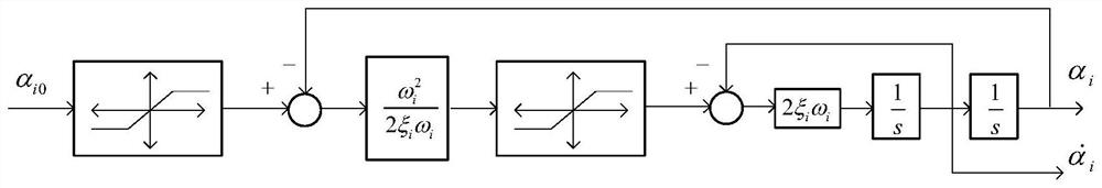 Steering control method for underactuated ships based on nonlinear backstepping method