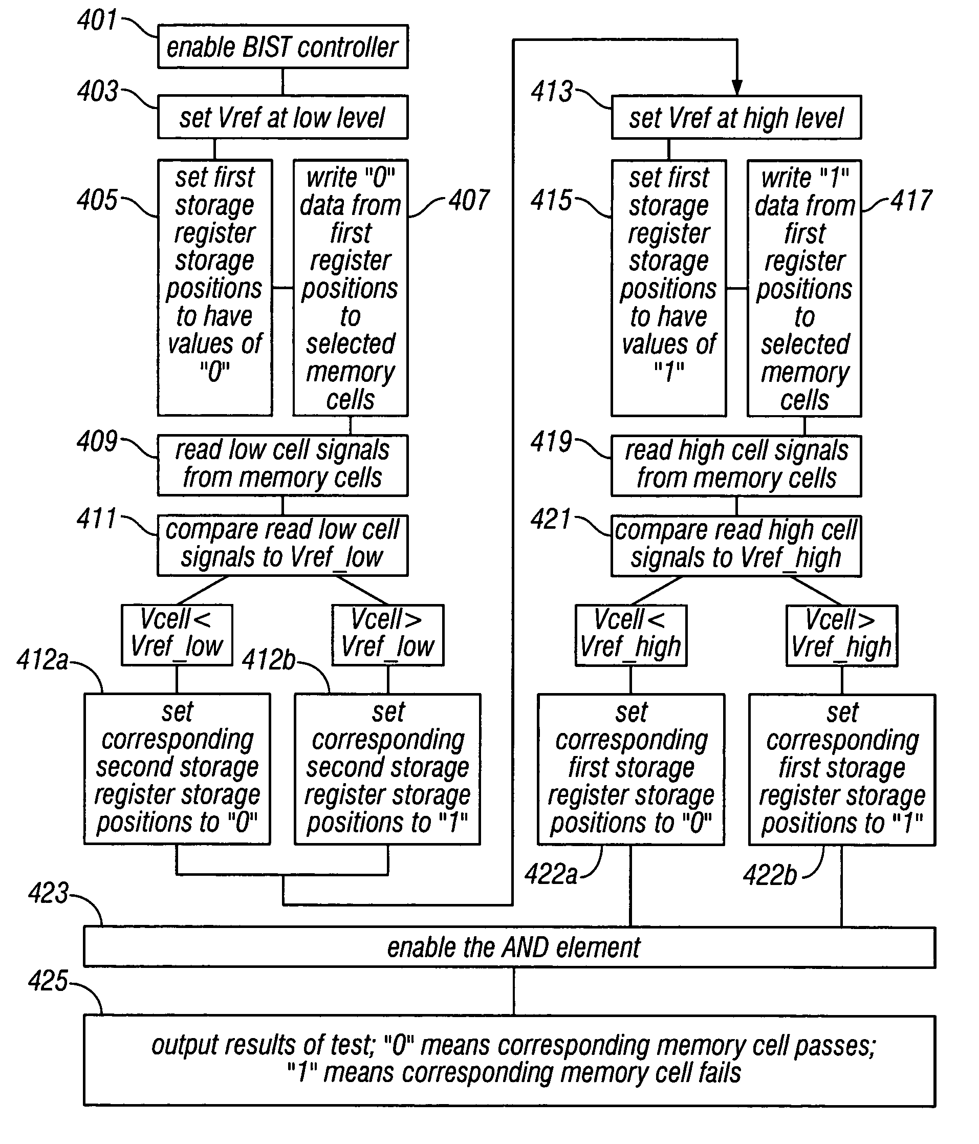 Memory cell signal window testing apparatus