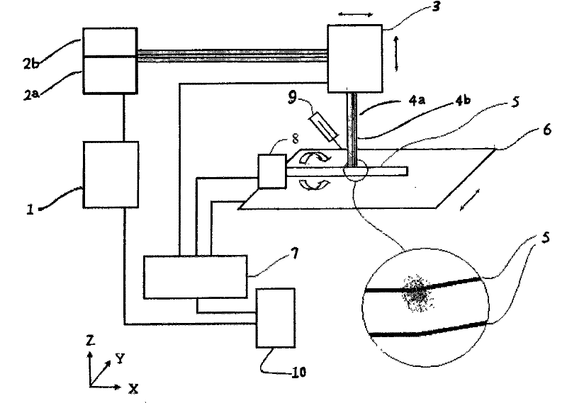 Laser bending shaping method and of light-wall conduit
