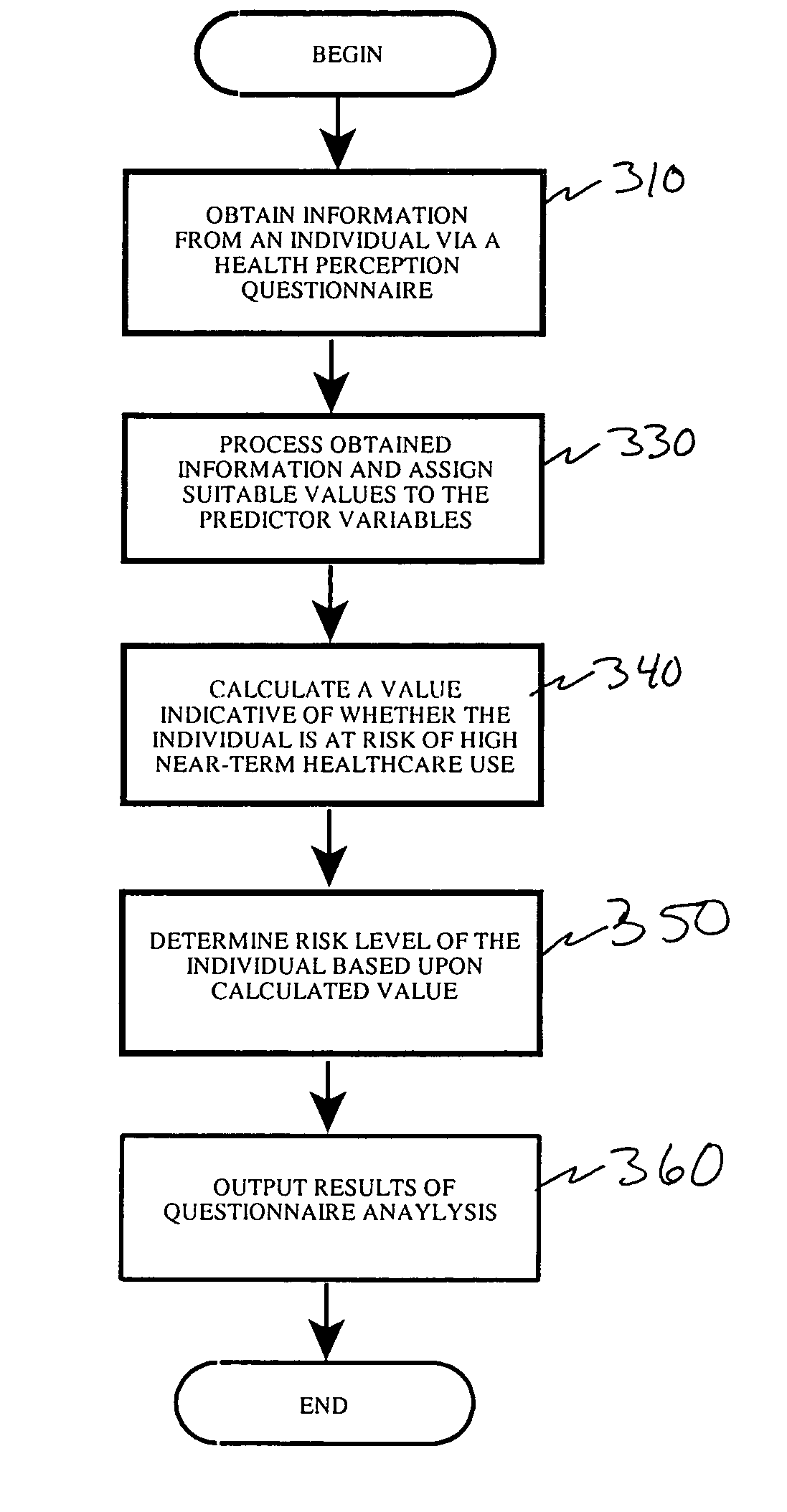 System and method of predicting high utilizers of healthcare services