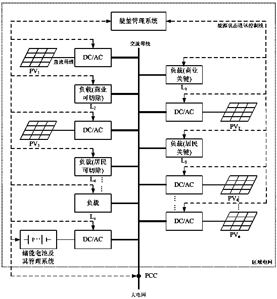 Area high-permeability photovoltaic energy storage system and energy management method thereof