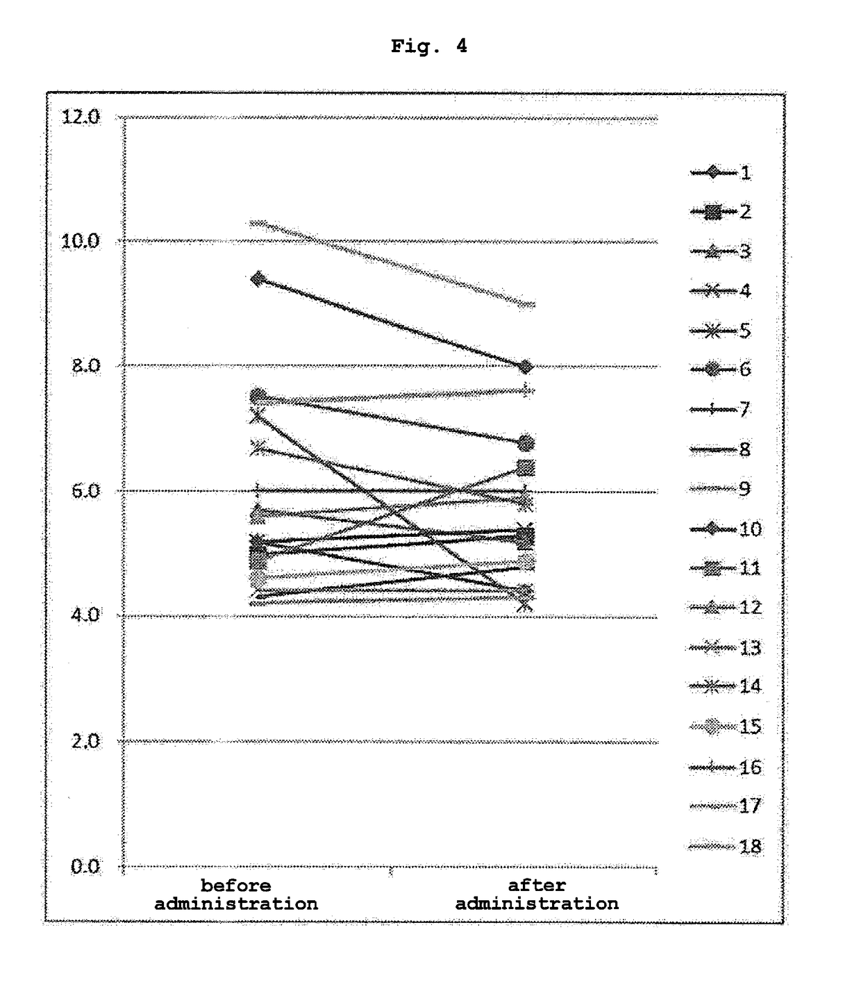 Novel lactic acid bacterium and composition including said lactic acid bacterium