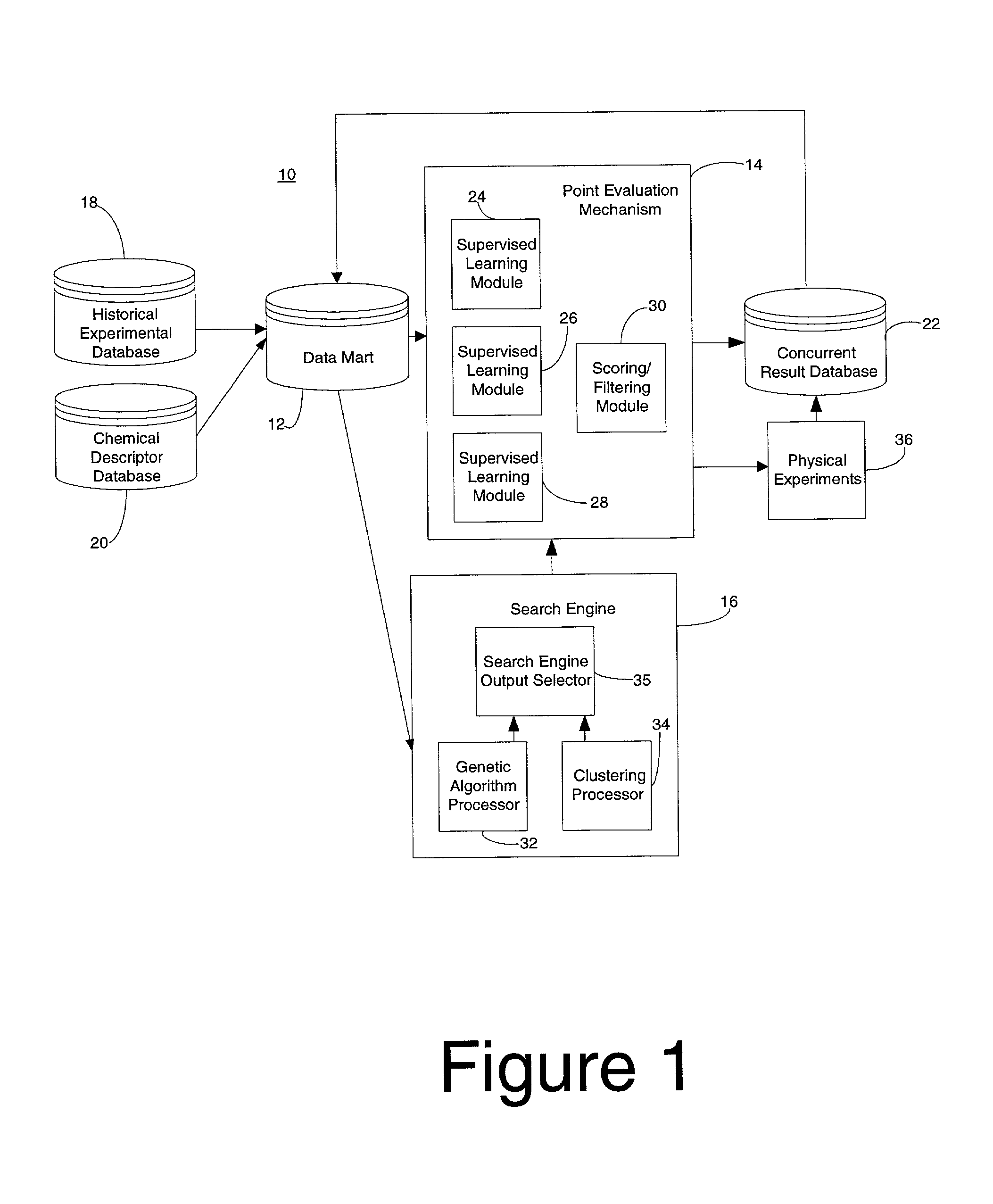 Method and apparatus for exploring an experimental space