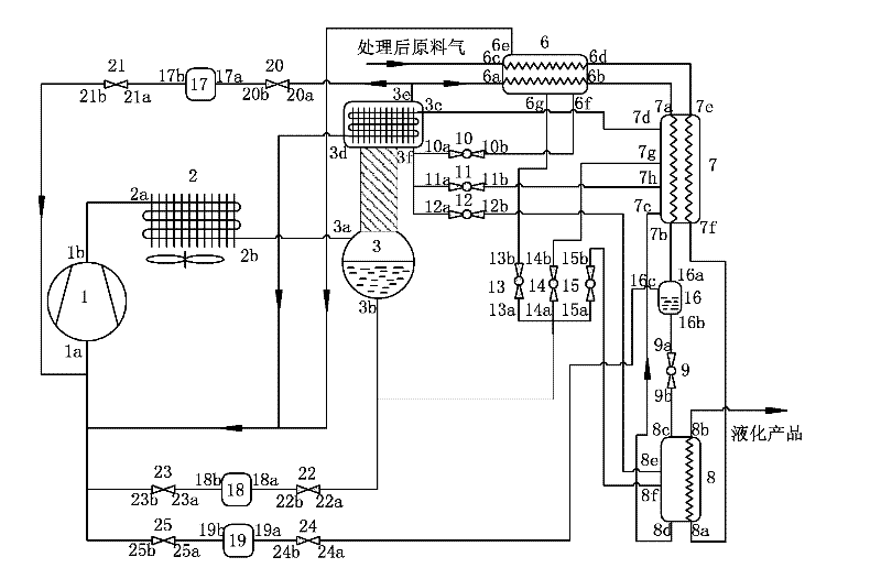 Rectifying type variation-concentration self-overlaying gas liquefaction system