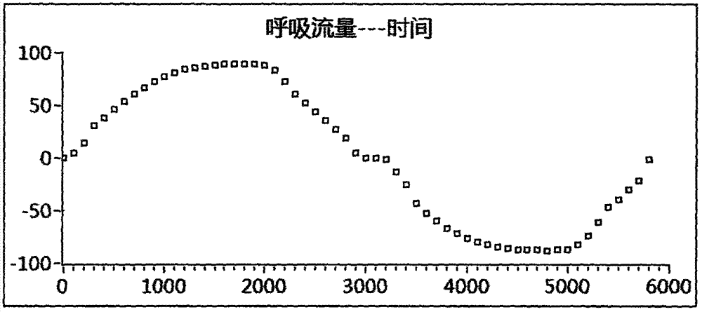 Automatic testing device for dynamic respiration resistance of mask