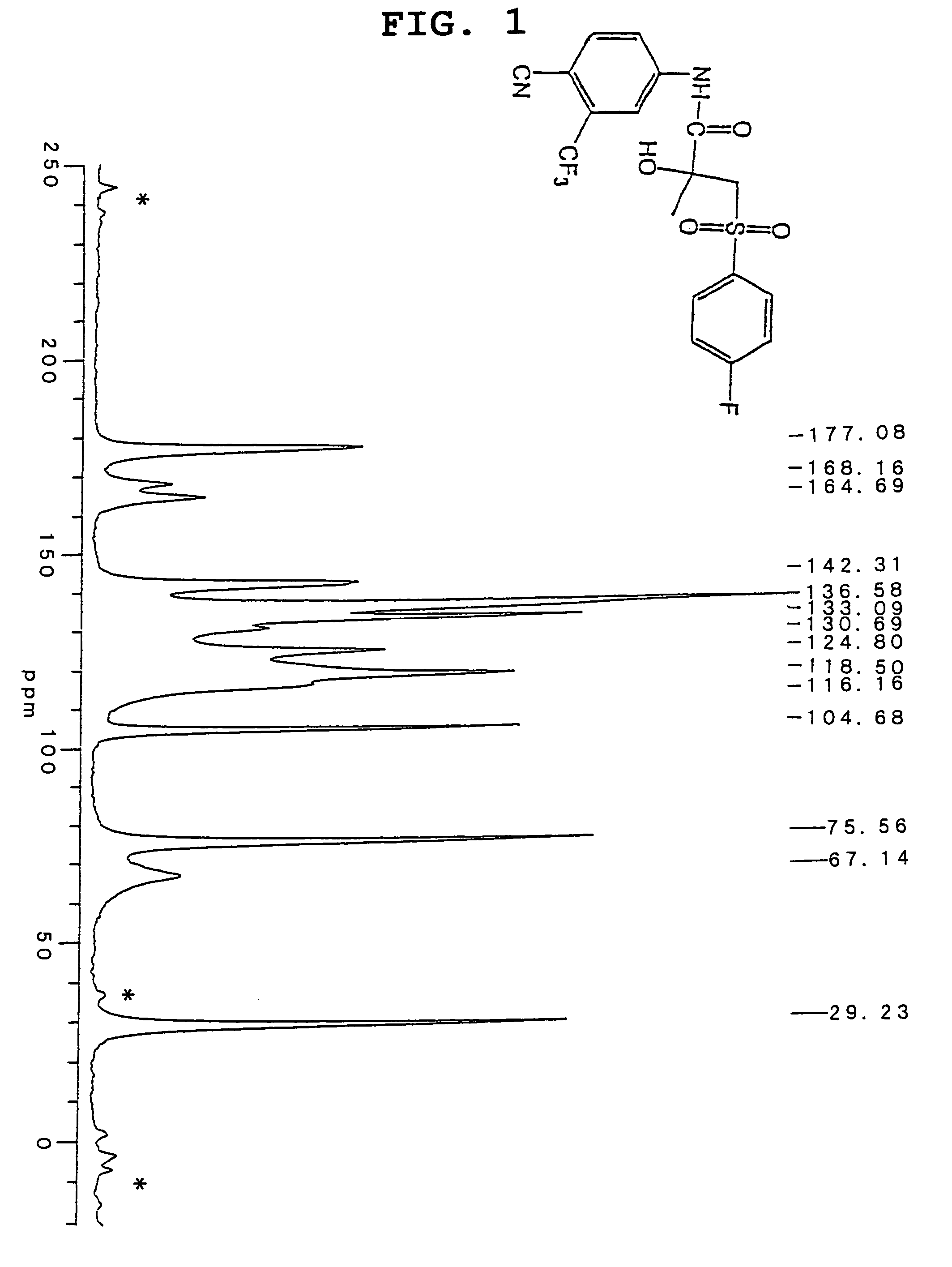 Crystal of bicalutamide and production method thereof