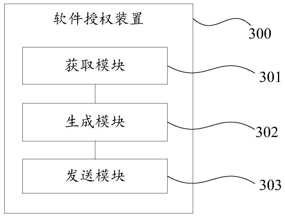 Software authorization method and device, authorization server and terminal equipment