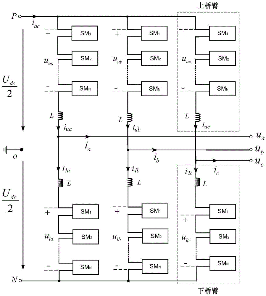 Low-modulation-index control method for modular multi-level current converter