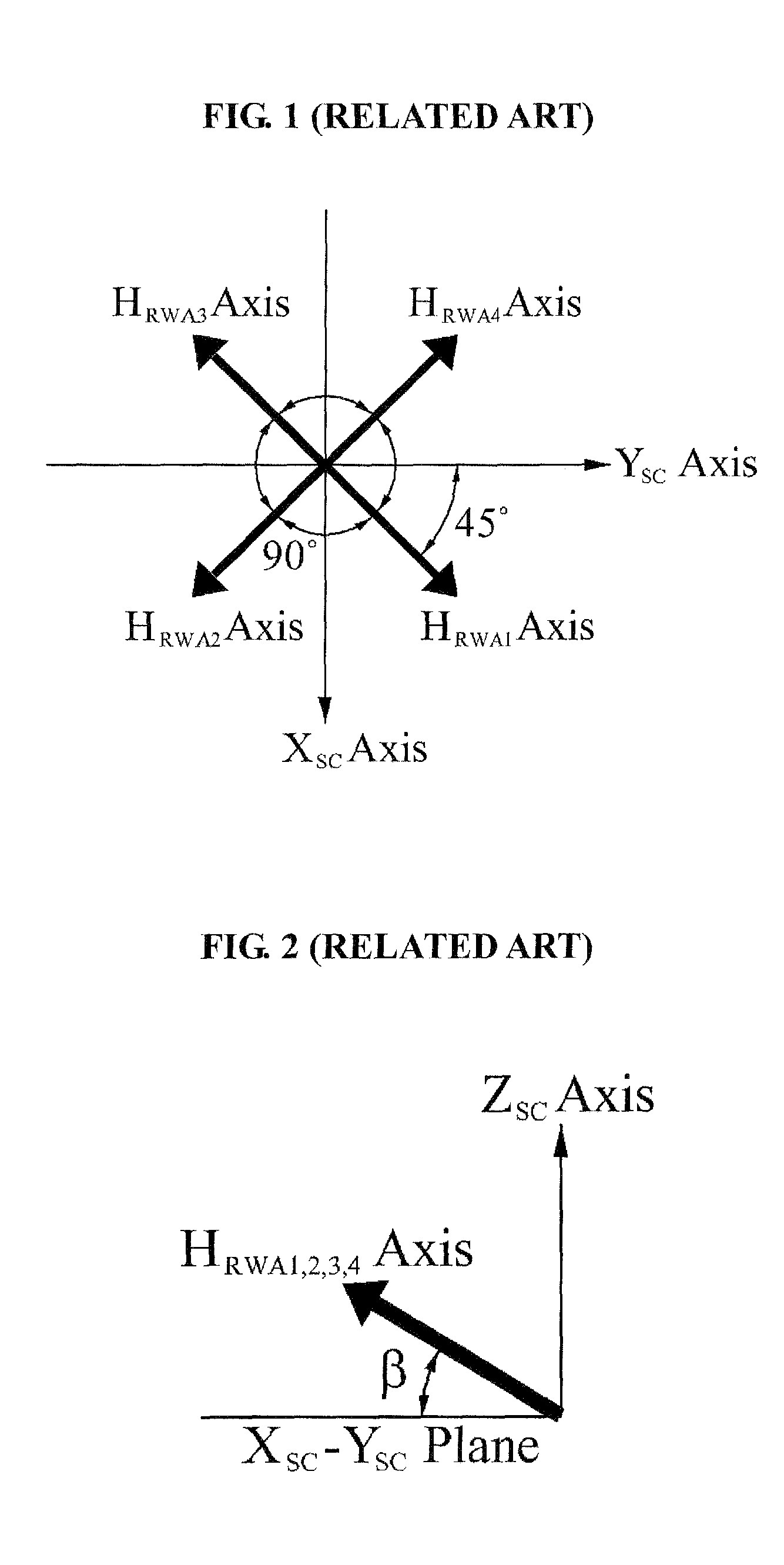 Method for improving maneuverability and controllability by simultaneously applying both reaction wheel-based attitude controller and thruster-based attitude controller