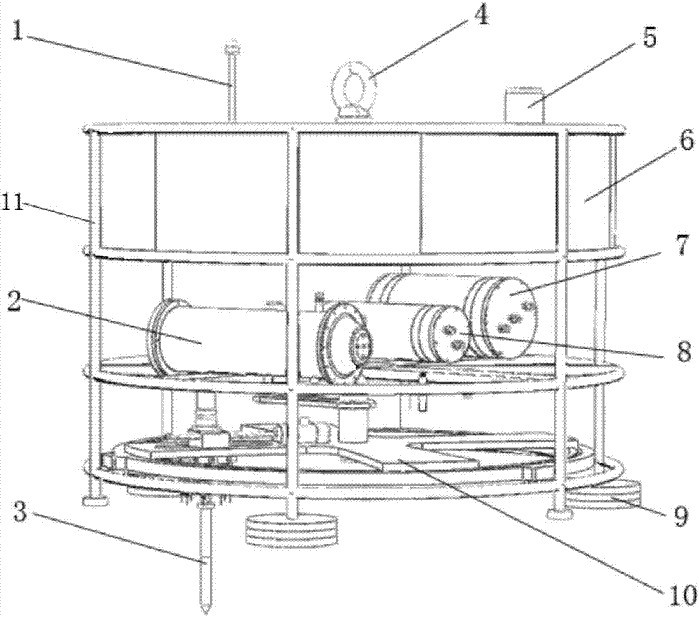 A seabed-based multi-point in-situ long-term observation system