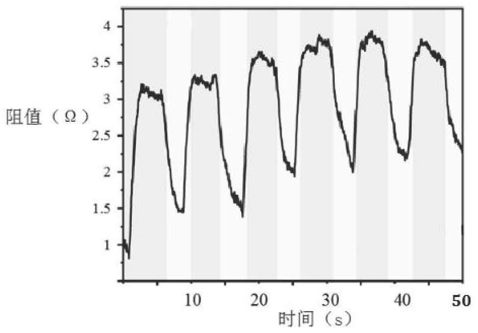 Conductive silver adhesive and preparation method and application thereof