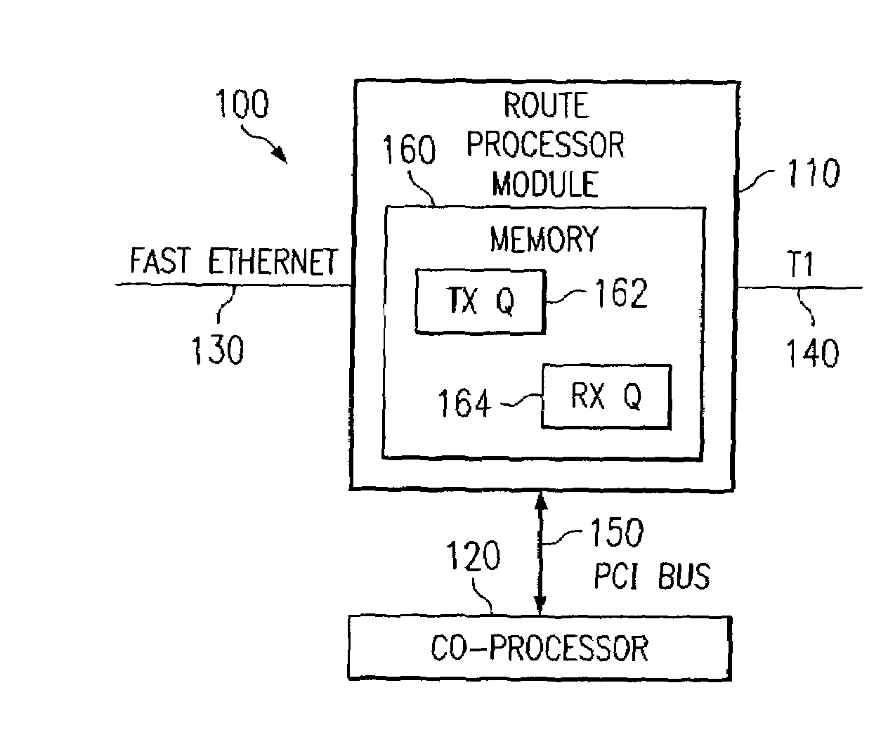 System and method for communicating data packets