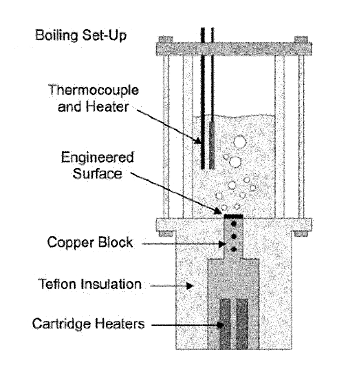 Increasing boiling heat transfer using low thermal conductivity materials