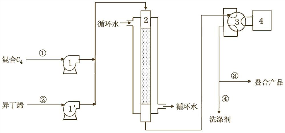 Process for preparing isooctene by selective superposition of mixed C4