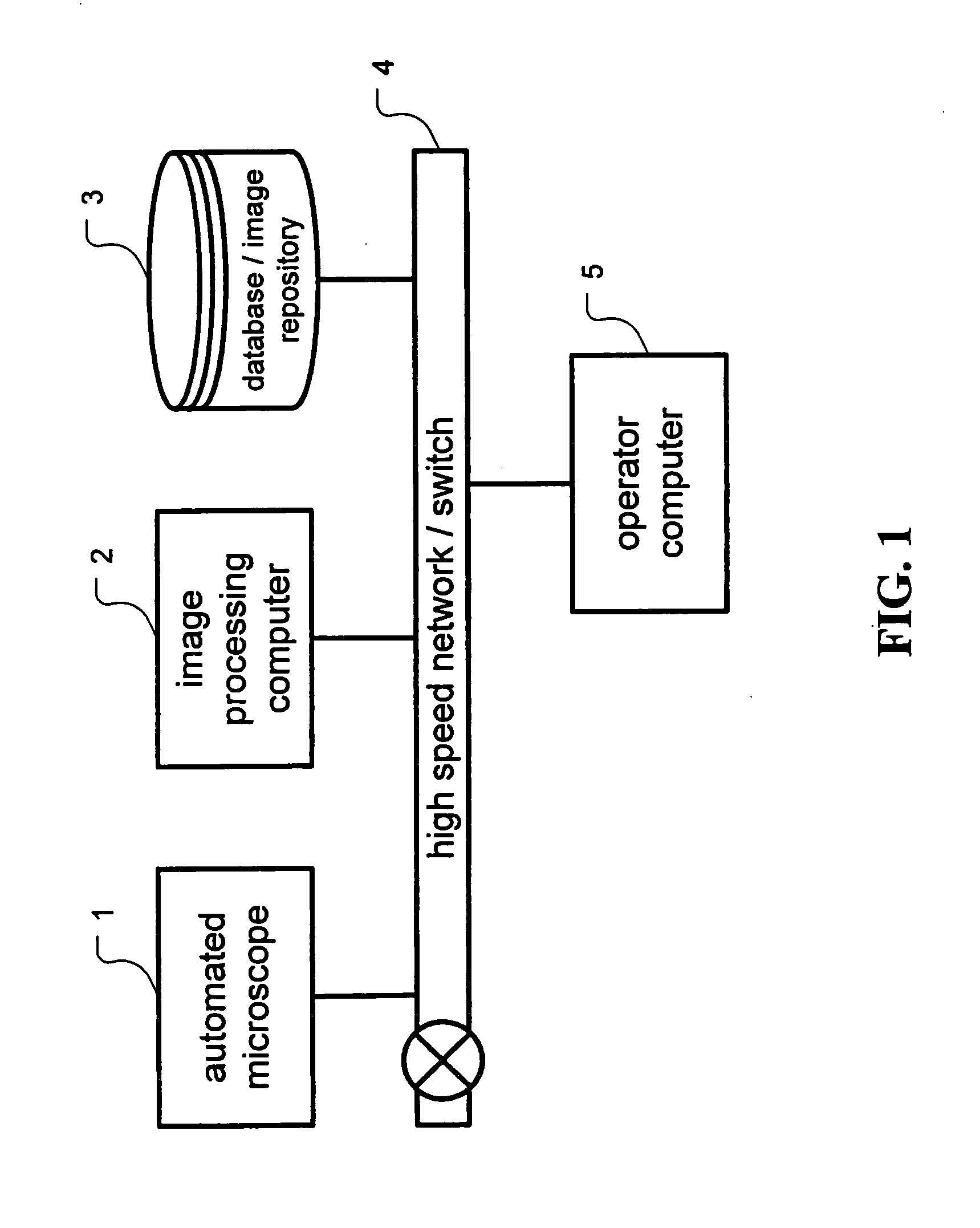 Method and apparatus for automated analysis of biological specimen