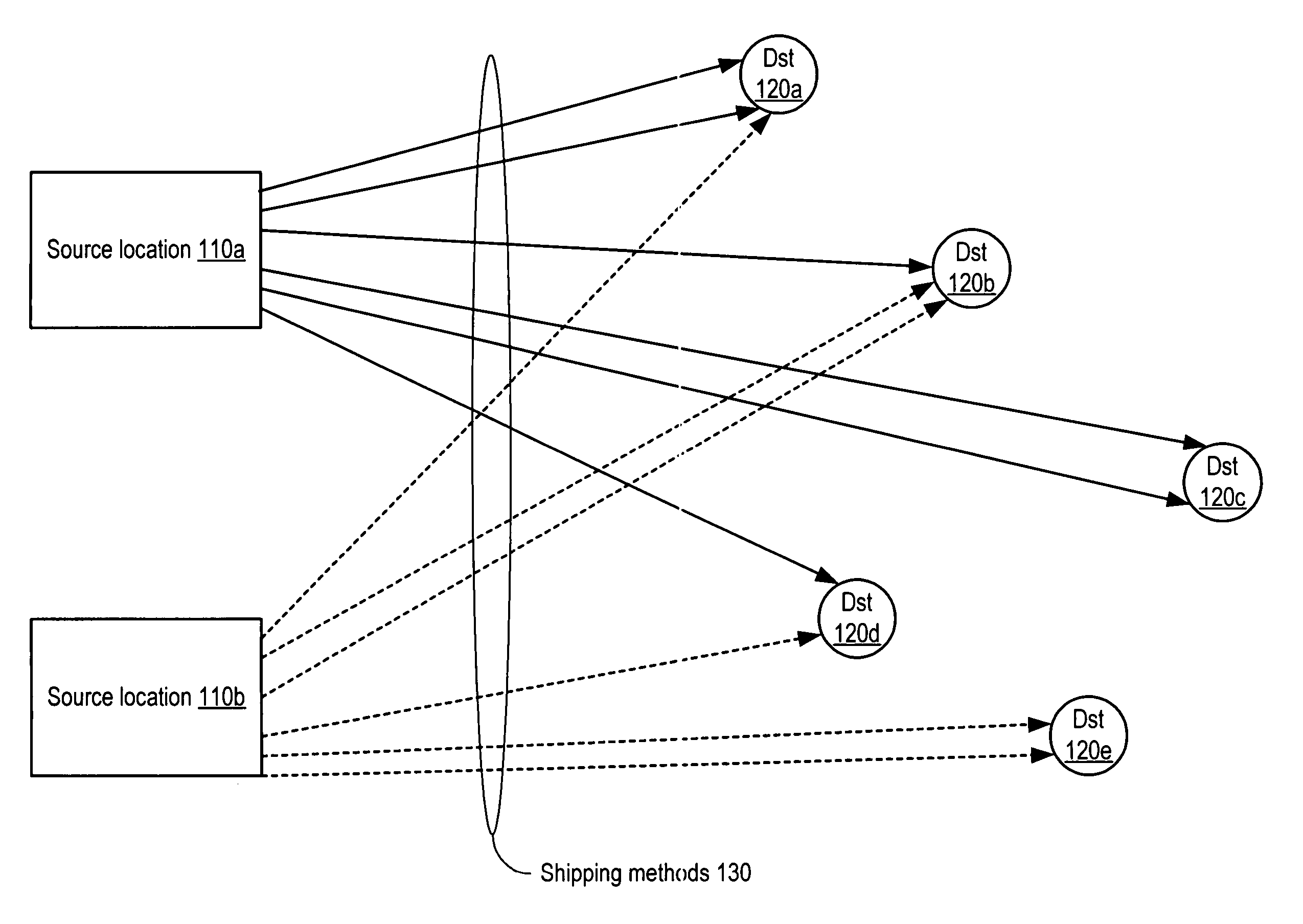 Method and system for transit characteristic prediction