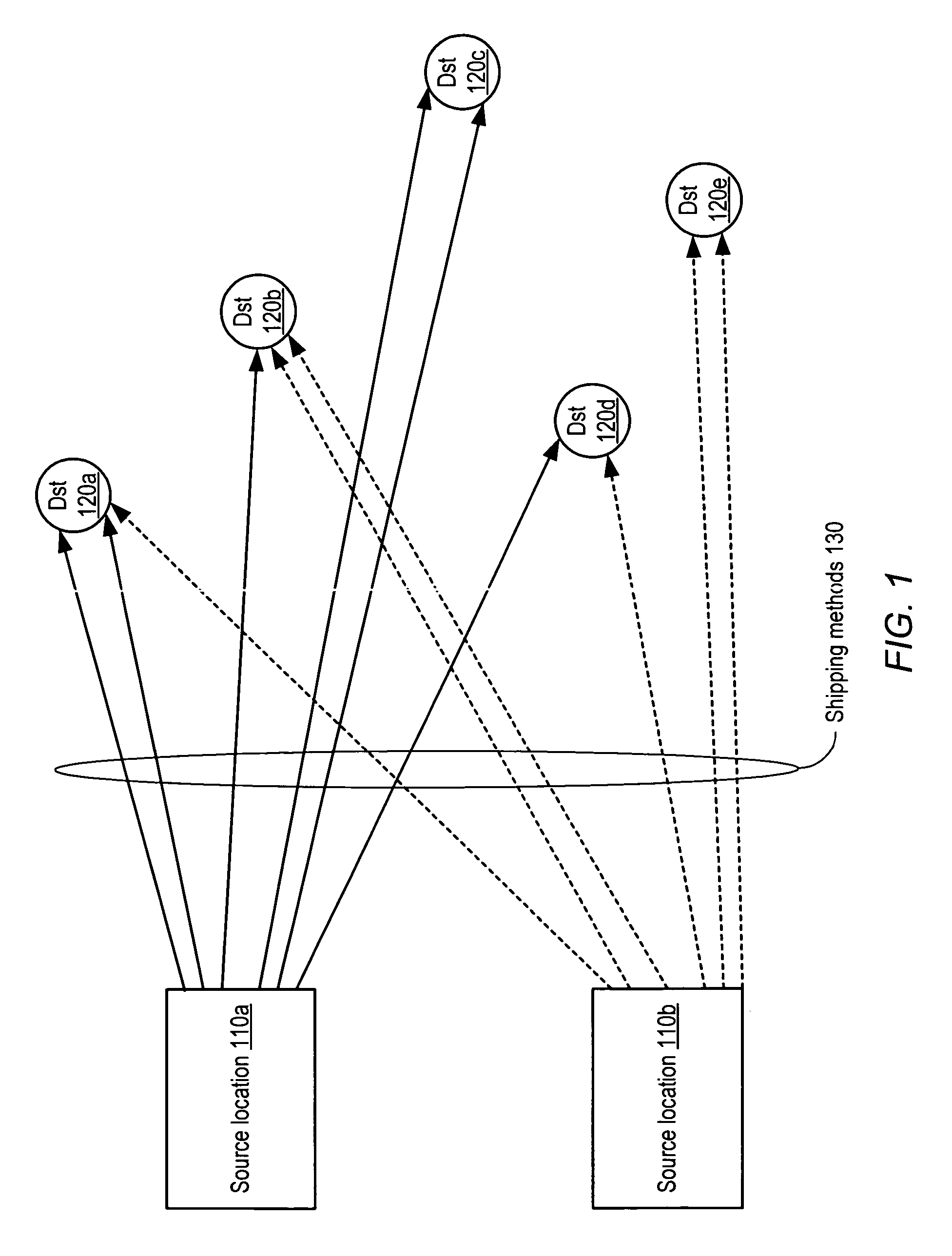 Method and system for transit characteristic prediction