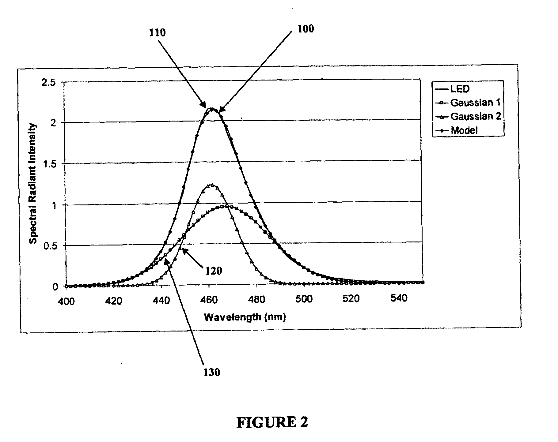 Light source intensity control system and method