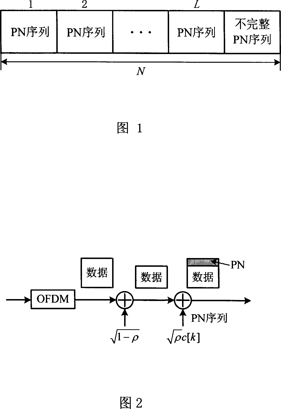 Method and system for synchronizing time and frequency in orthogonal frequency division multiplex communication