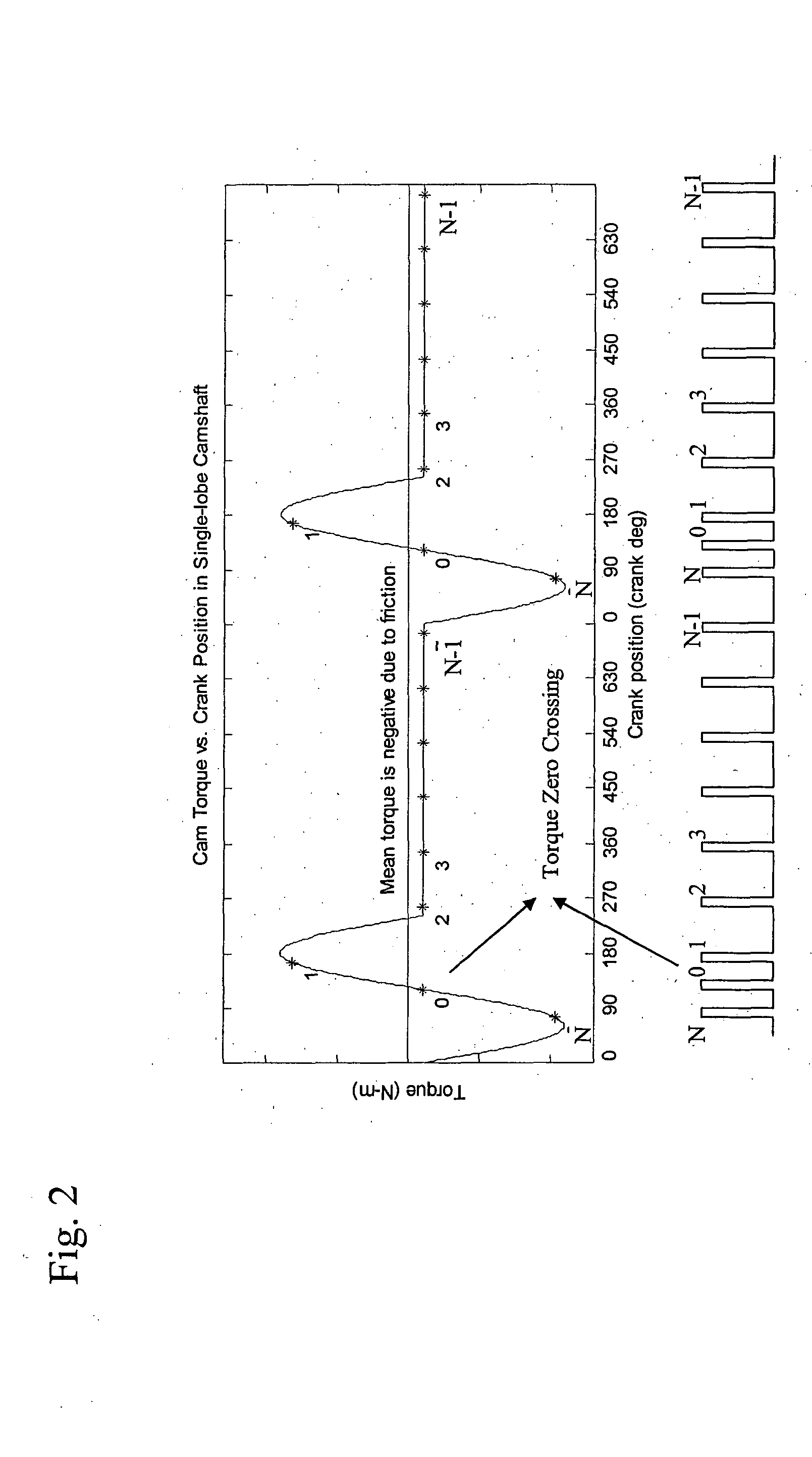 System and method for improving VCT closed-loop response at low cam torque frequency