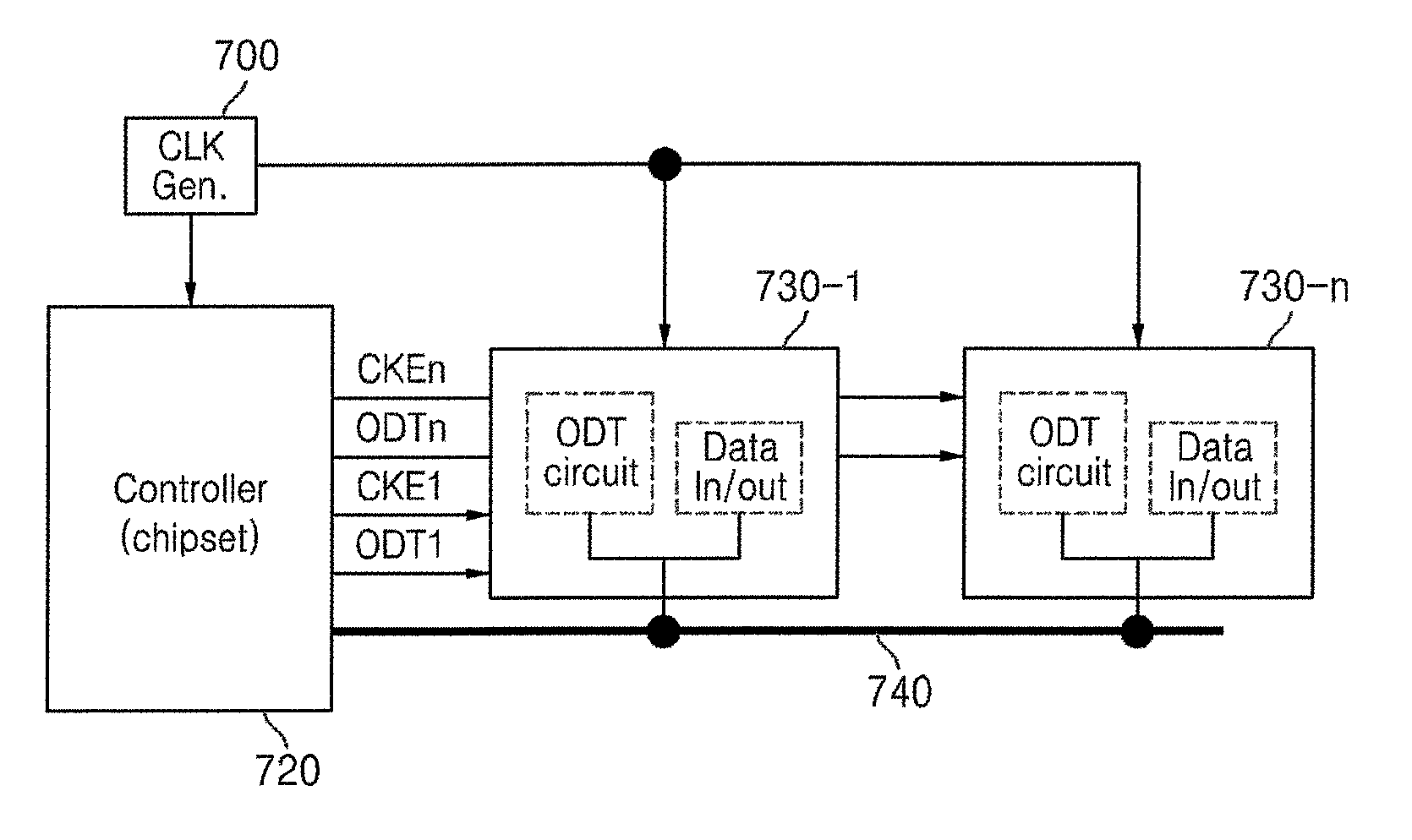 Memory systems, on-die termination (ODT) circuits, and method of ODT control