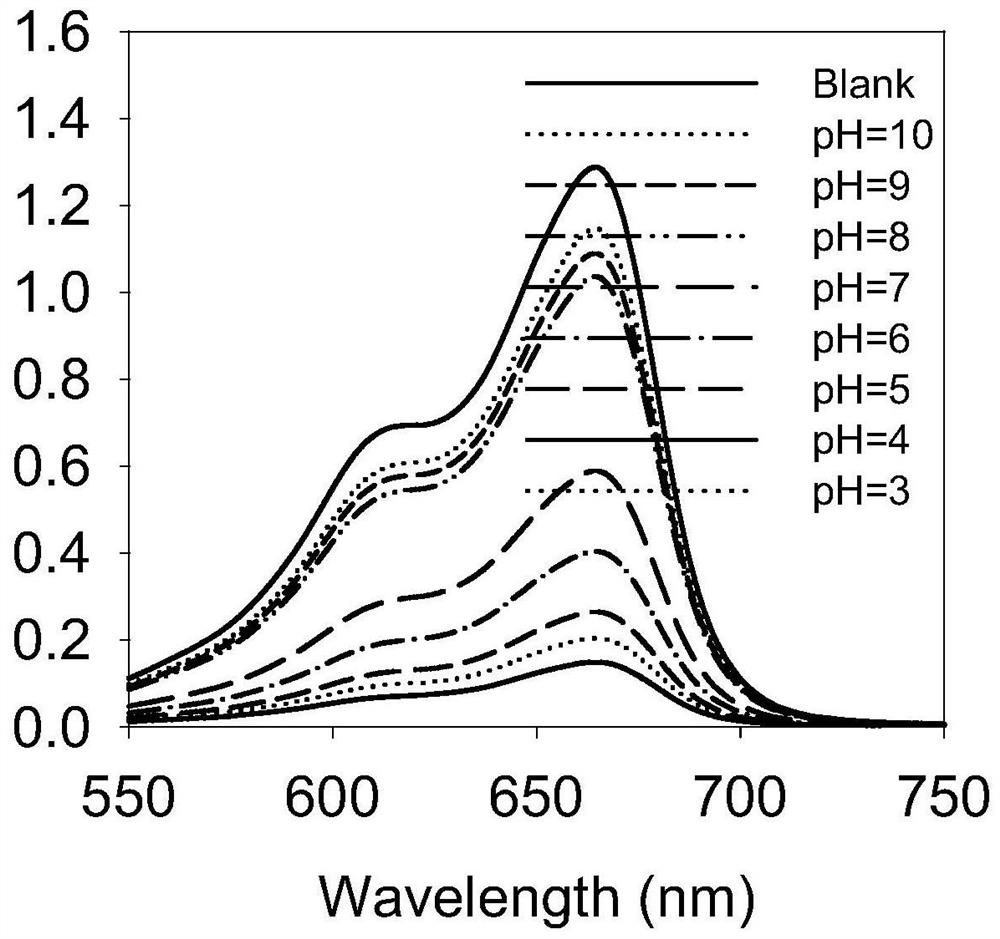 Platinum nano-enzyme/glucose oxidase(at)hyaluronic acid composite antibacterial material as well as preparation and application thereof