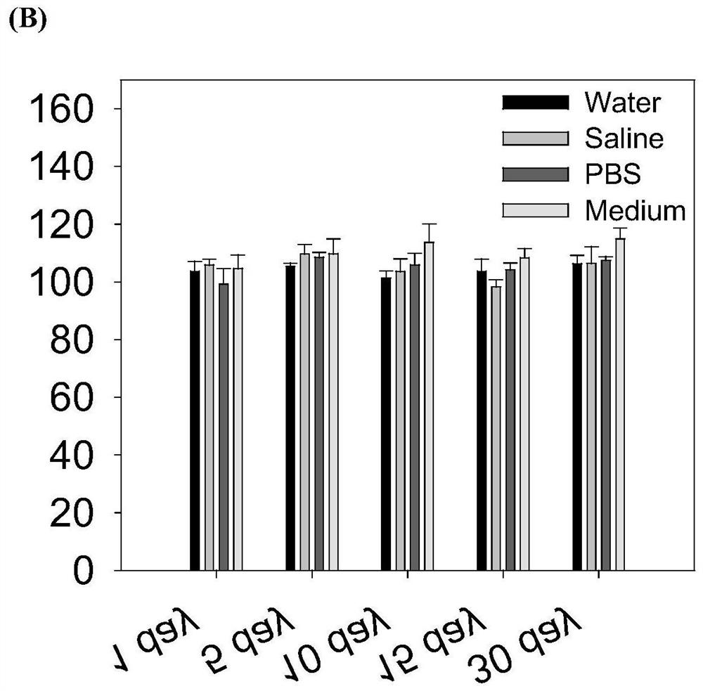 Platinum nano-enzyme/glucose oxidase(at)hyaluronic acid composite antibacterial material as well as preparation and application thereof