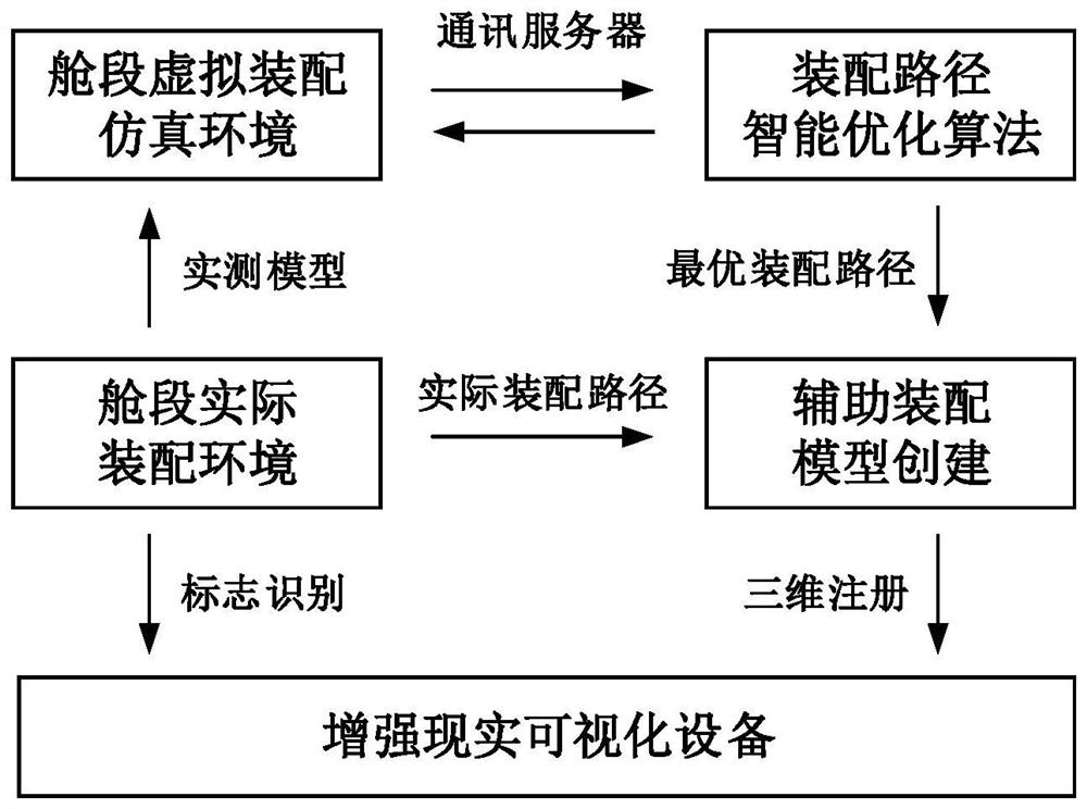 Complex easy-to-deform cabin butt joint visual assembly auxiliary method based on augmented reality